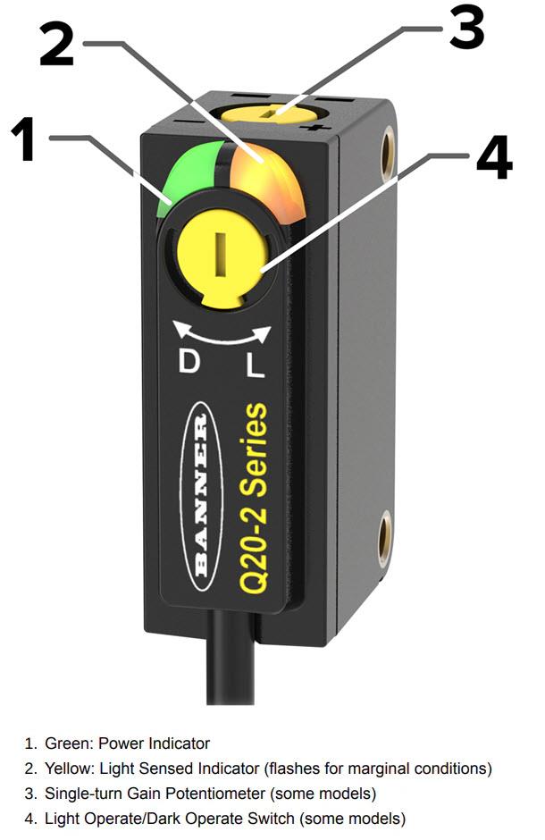 Infographic - Banner Engineering Q20-2 Polarized Retroreflective Sensors